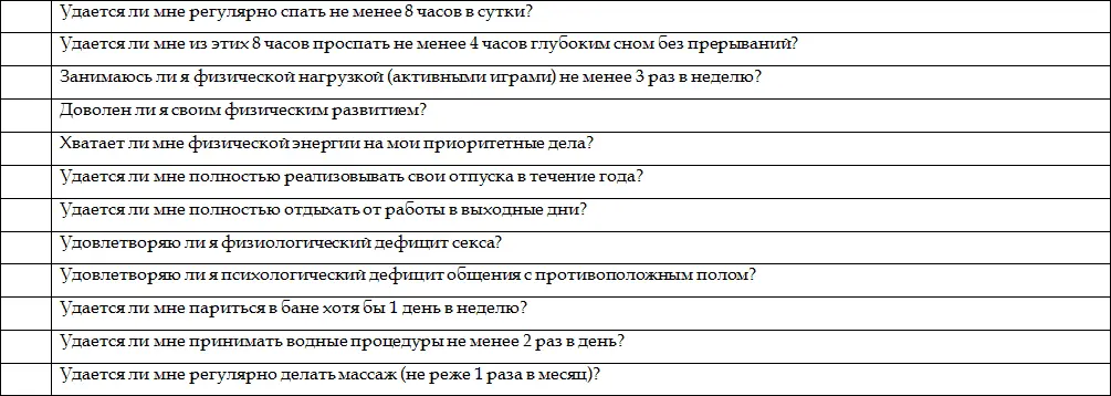 Приложение 6 ЧЕКЛИСТ ПО КОРРЕКТИРОВКЕ ЛИЧНОГО ЭМОЦИОНАЛЬНОГО РЕСУРСА - фото 6