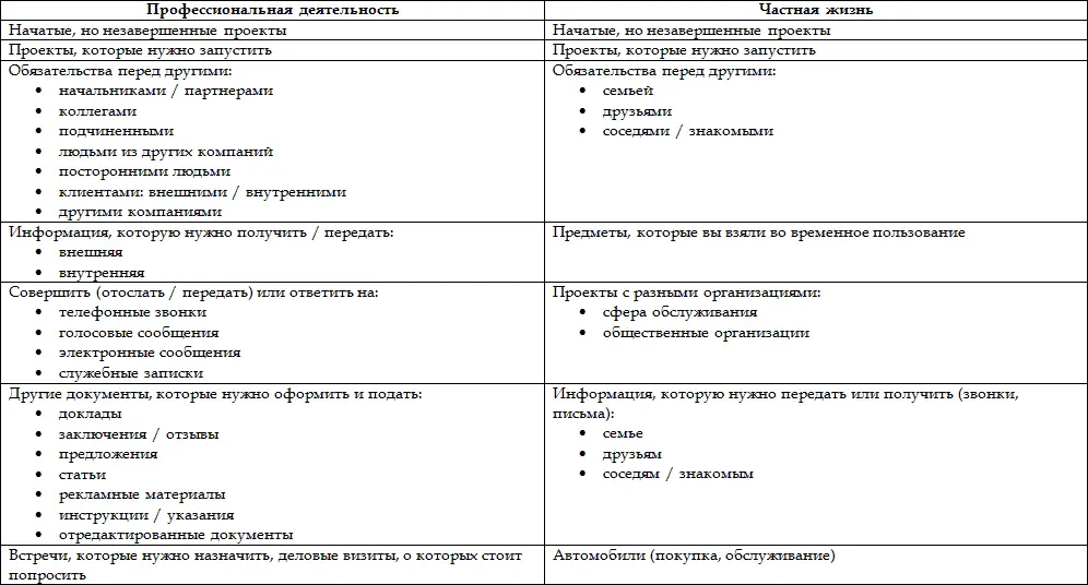 Приложение 9 ОБЩАЯ СХЕМА ПЕРВИЧНОЙ ОБРАБОТКИ ИНФОРМАЦИИ - фото 9