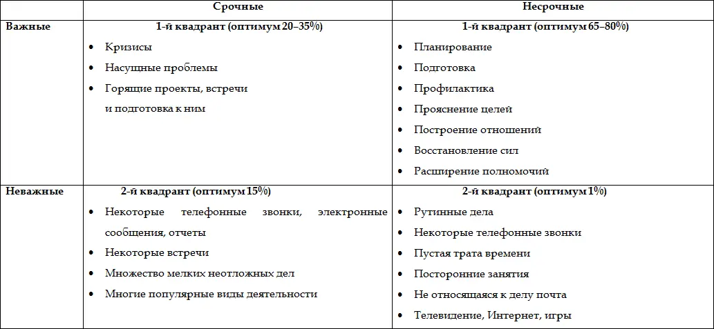 Приложение 17 ЧЕКЛИСТ ДЛЯ СОЗДАНИЯ НОВОЙ ИЕРАРХИИ ЦЕННОСТЕЙ - фото 18