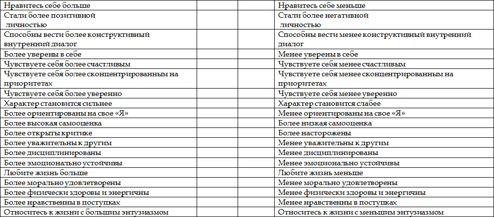 Приложение 19 МАТРИЦА ИНДИВИДУАЛЬНЫХ ЧЕРТ ХАРАКТЕРА Приложение 20 - фото 22