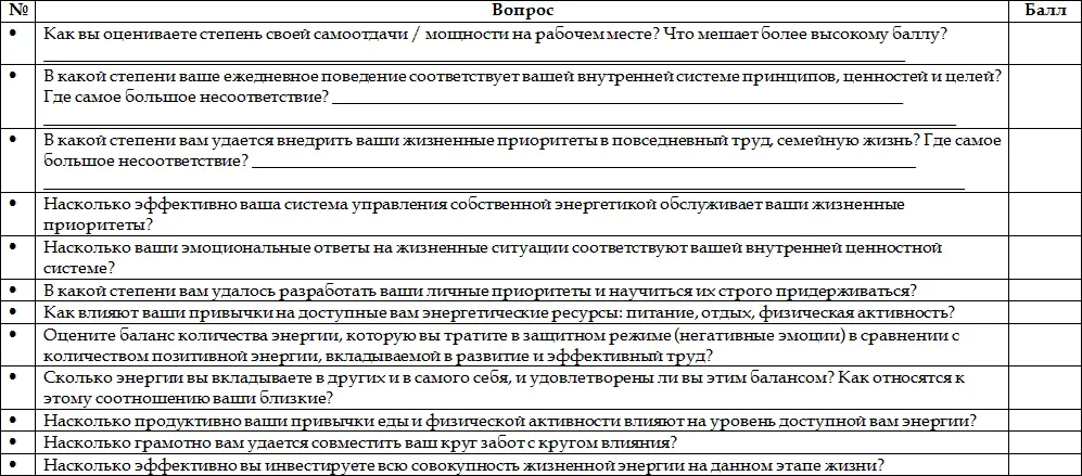 Факторами снижающими мою работоспособность и требующими корректировки - фото 35