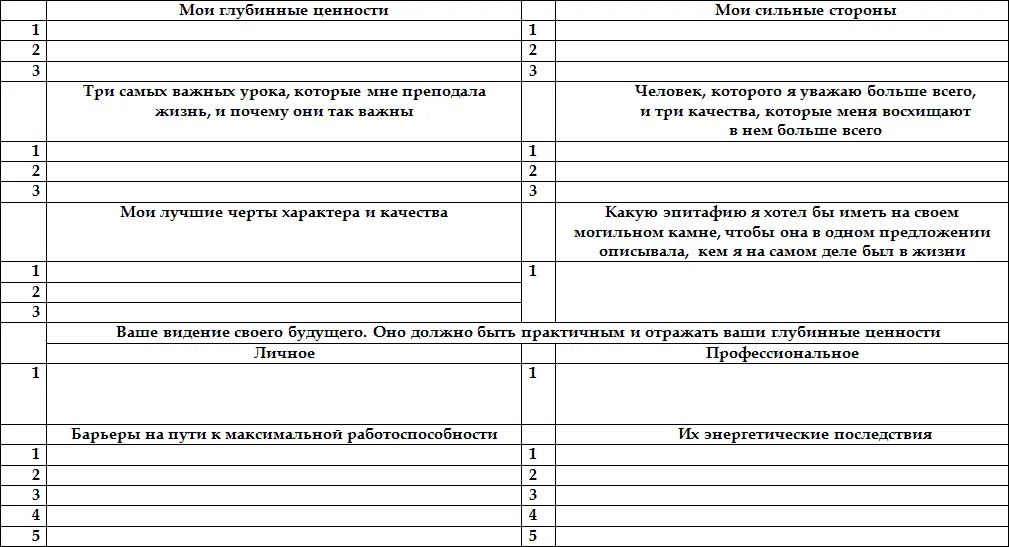 Приложение 24 ПЛАН ДЕЙСТВИЙ ПО НАРАБОТКЕ НАВЫКА ПРИВЫЧКИ Шаблон - фото 36