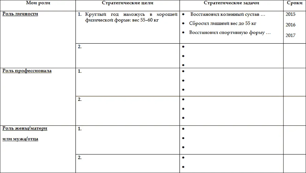Приложение 27 ГОДОВОЙ ПЛАН НА 2016 г ВОЗРАСТ ЛЕТ СТРАТЕГИЧЕСКИЕ - фото 40