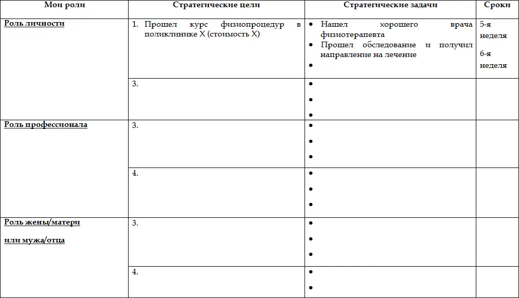Приложение 30 ИНСТРУКЦИЯСоставьте схему своего рабочего дня учитывая - фото 43