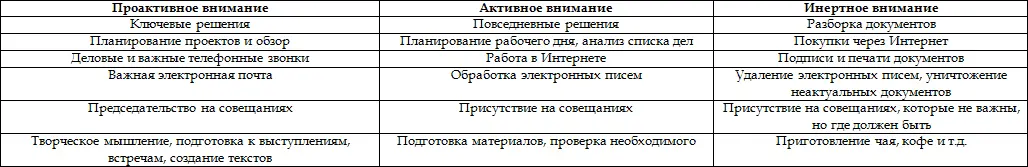 Приложение 31 Приложение 321 ПЛАН СОЗДАНИЯ ИДЕАЛЬНОГО УТРА - фото 45