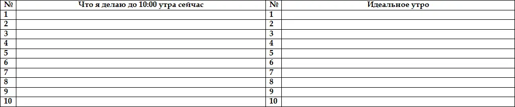 Приложение 322 Приложение 33 ЕЖЕНЕДЕЛЬНЫЙ ЧЕКЛИСТ НА ОСНОВЕ - фото 47