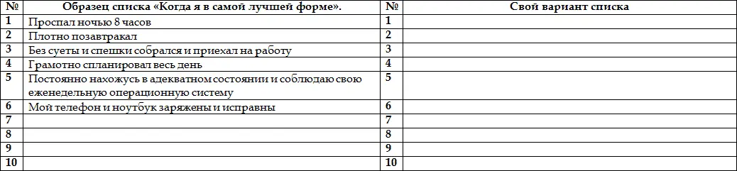 Приложение 33 ЕЖЕНЕДЕЛЬНЫЙ ЧЕКЛИСТ НА ОСНОВЕ ОПЕРЕЖАЮЩИХ ПОКАЗАТЕЛЕЙ - фото 48