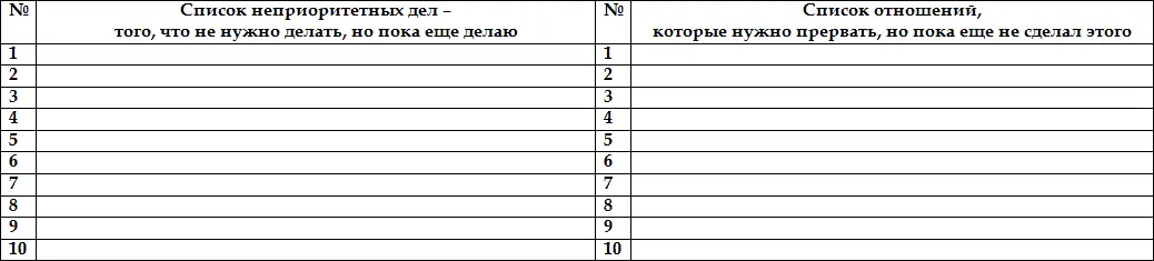 Приложение 35 ПРАВИЛО 90 Всегда используйте радикальные критерии Если - фото 50