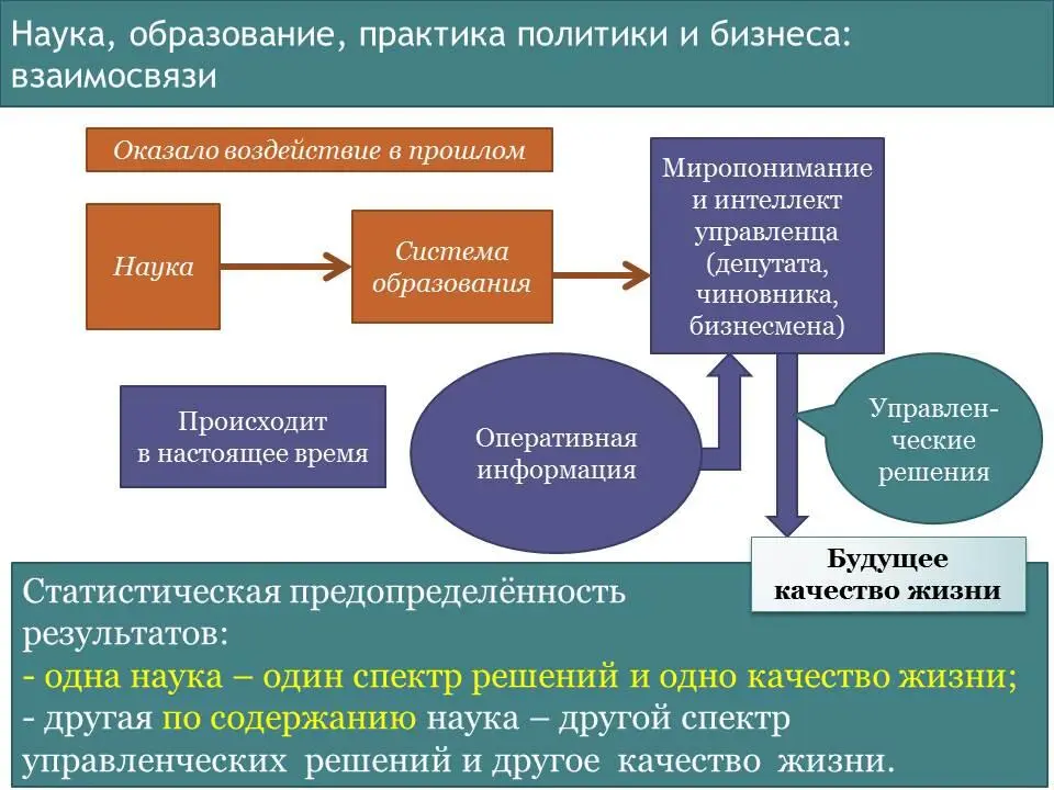 Рис 1 Обусловленность спектра управленческих решений и будущего качества - фото 1