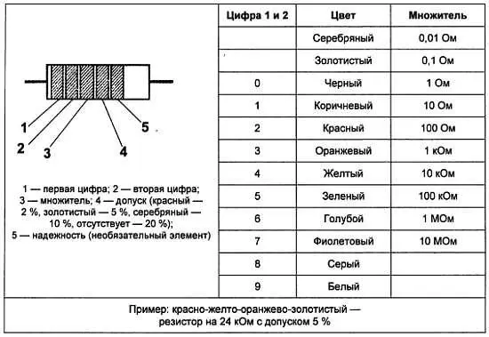 Таблицы номиналов резисторов и конденсаторов Далее приведены множители для - фото 251