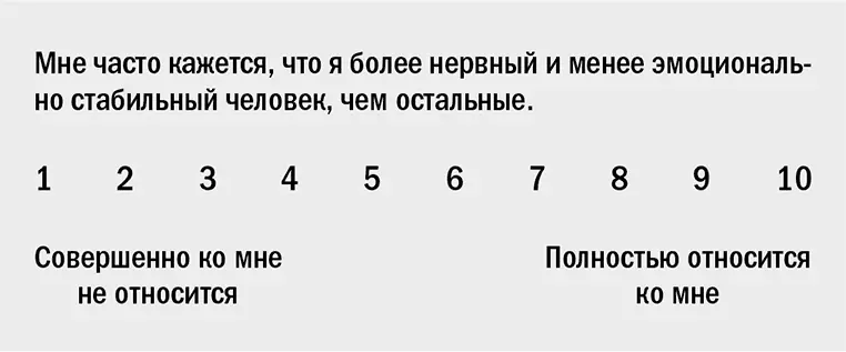 3 Импульсивность Человек с высокой оценкой по показателю импульсивность - фото 23