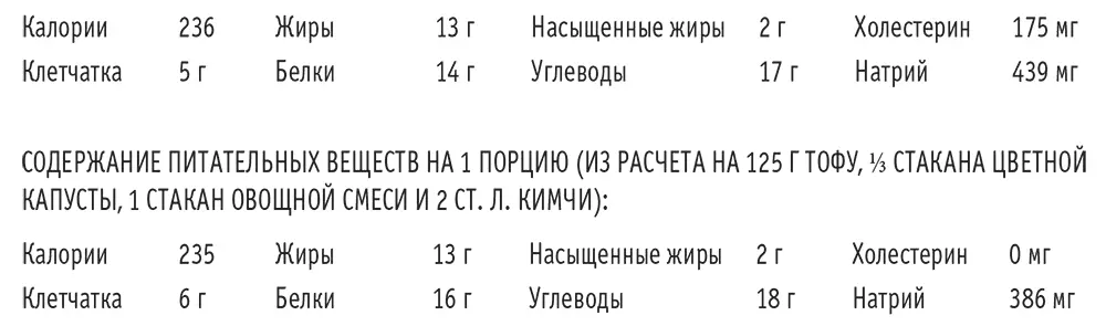 Кимчи подомашнему Количество порций 23 Время приготовления 20 минут но - фото 51
