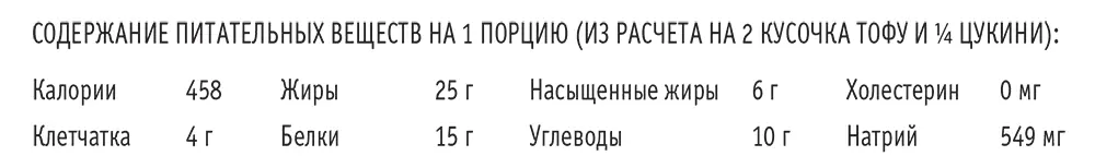 Куриная грудка фаршированная соусом песто из вяленых помидоров с жареным - фото 54