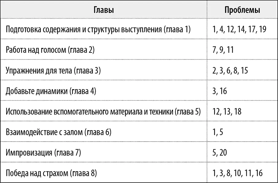 1 Подготовка содержания и структуры выступления Если вы собираетесь выступить - фото 3