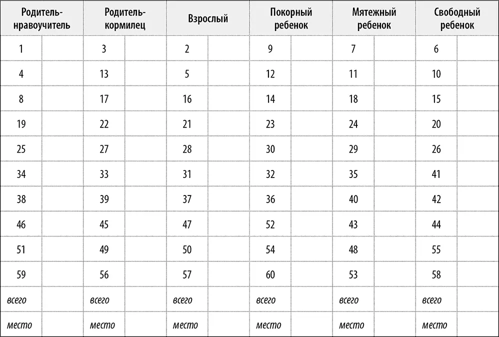 Анализ результатов Родитель Р Родители высказывают свое мнение У этой - фото 11