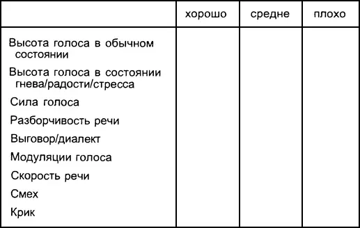 Психологические упражнения для развития голоса Я разработал комплекс - фото 4
