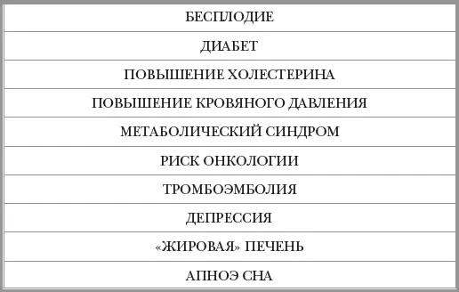 СИМПТОМЫ ПОЛИКИСТОЗА ЯИЧНИКОВ КОГДА ГОЛОВНАЯ БОЛЬ ОПАСНА КОГДА ГОЛОВО - фото 3