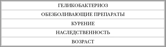 ЛЕКАРСТВА КОТОРЫЕ МОГУТ СПРОВОЦИРОВАТЬ СУДОРОГИ ФАКТОРЫ РИСКА ОЦЕНКА - фото 8