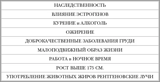 КАК СНИЗИТЬ РИСК ЗАБОЛЕТЬ РАКОМ ГРУДИ ВИРУС ПАПИЛОМЫ ЧЕЛОВЕКА И РАК ШЕЙКИ МАТКИ - фото 16