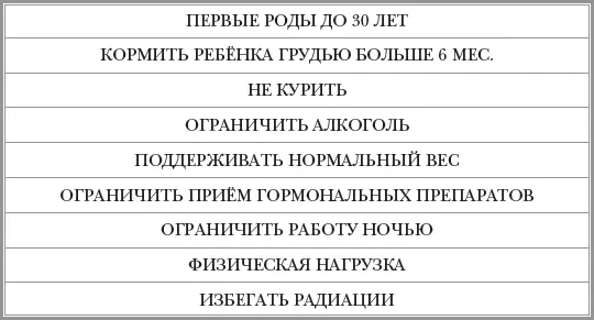 ВИРУС ПАПИЛОМЫ ЧЕЛОВЕКА И РАК ШЕЙКИ МАТКИ ВИТАМИНЫ В ПРОФИЛАКТИКЕ БОЛЕЗНЕЙ - фото 17