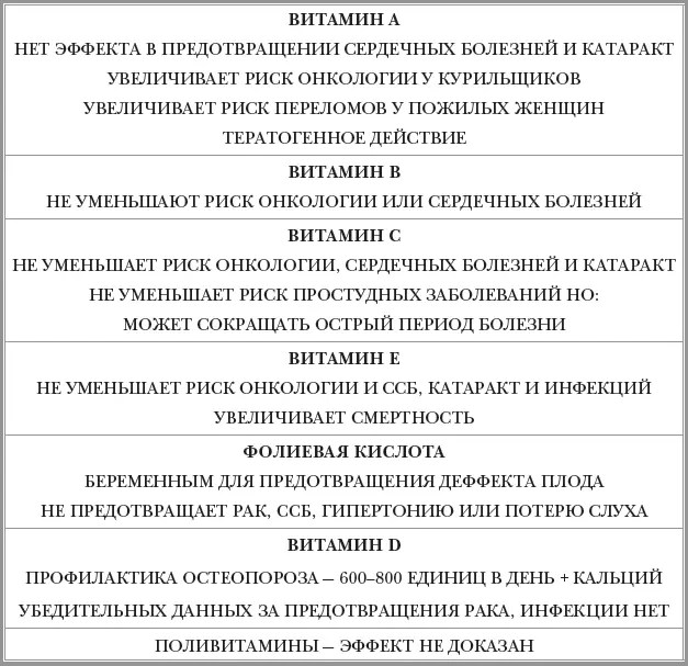 ПОБОЧНЫЙ ЭФФЕКТ ОБЕЗБОЛИВАЮЩИХ ПРЕПАРАТОВ Приложение 2 Список лекарств с - фото 19