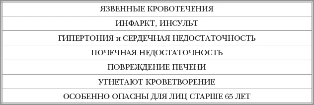 Приложение 2 Список лекарств с недоказанной эффективностью В море лекарств - фото 20