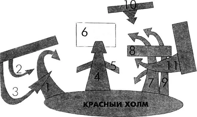 Этапы Куликовской битвы КУЛИКОВСКАЯ БИТВА Первый неудачный удар татарской - фото 3