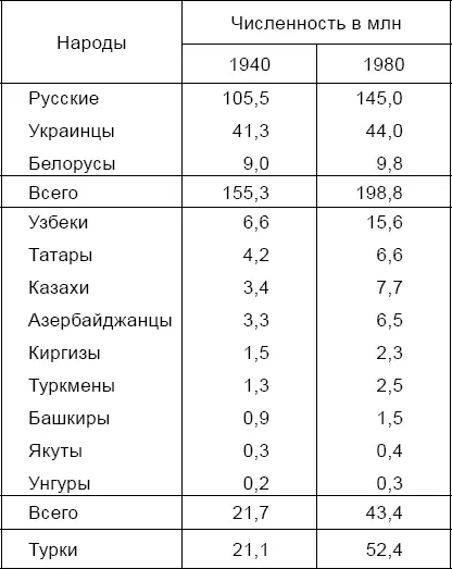 При демократическом режиме начиная с 1992 г впервые в истории России - фото 5