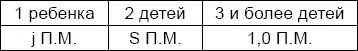 По этому проекту максимальная пенсия составит ј 20 10 3 ј П М - фото 8