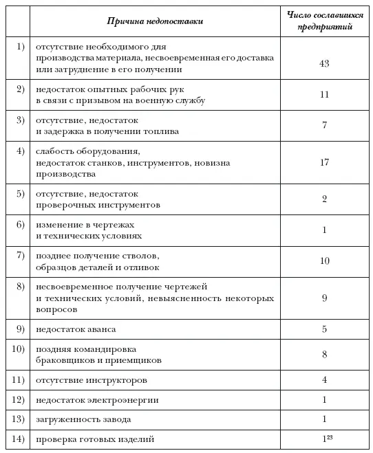 Обращает на себя внимание тот факт что из 120 перечисленных случаев ссылок на - фото 1