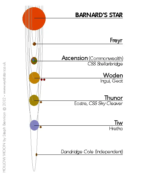 Barnards Star system About the Author Steph Bennionis a writer musician - фото 1