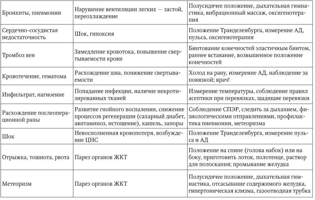 ГЕМОСТАЗ Кровотечение это высвобождение крови из кровеносного русла - фото 2