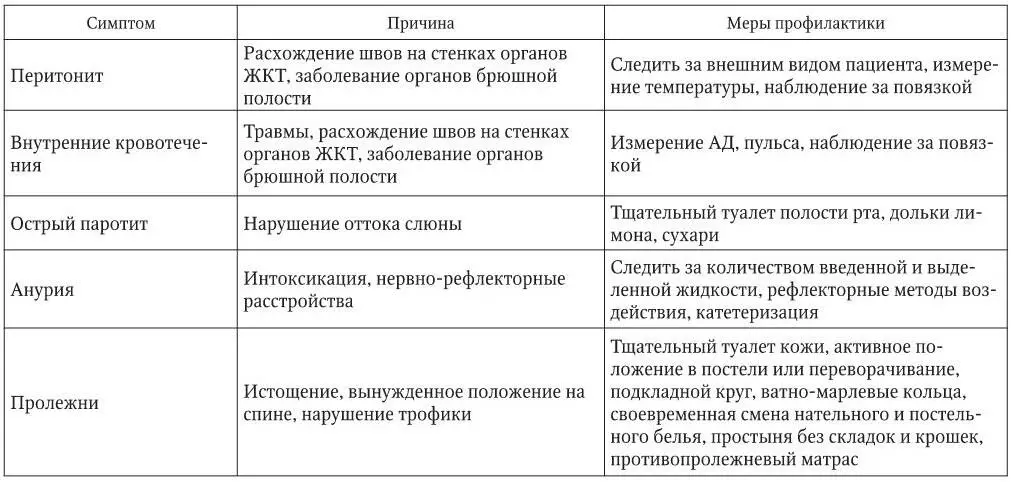 ГЕМОСТАЗ Кровотечение это высвобождение крови из кровеносного русла - фото 3