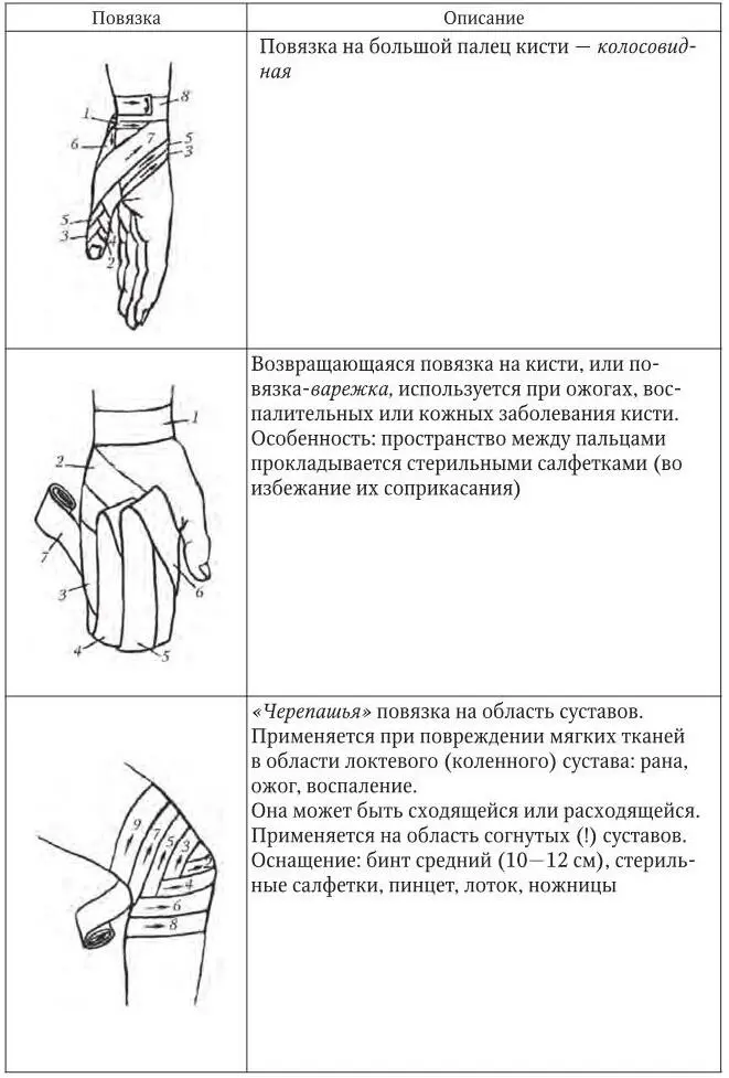 Примечание Цифры на рисунках порядковые номера туров Твердые повязки Виды - фото 17