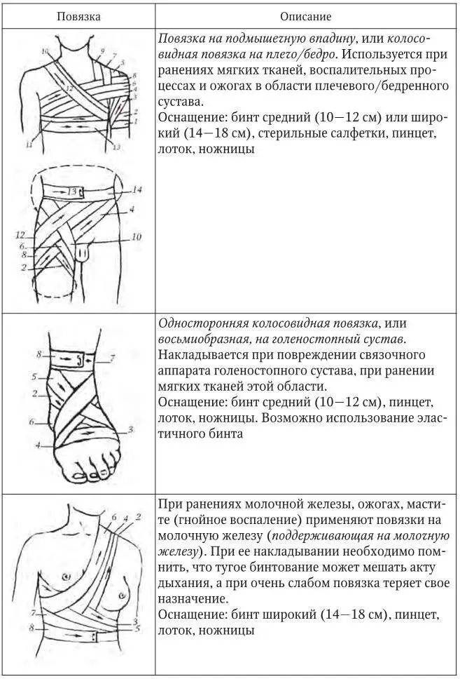 Примечание Цифры на рисунках порядковые номера туров Твердые повязки Виды - фото 18