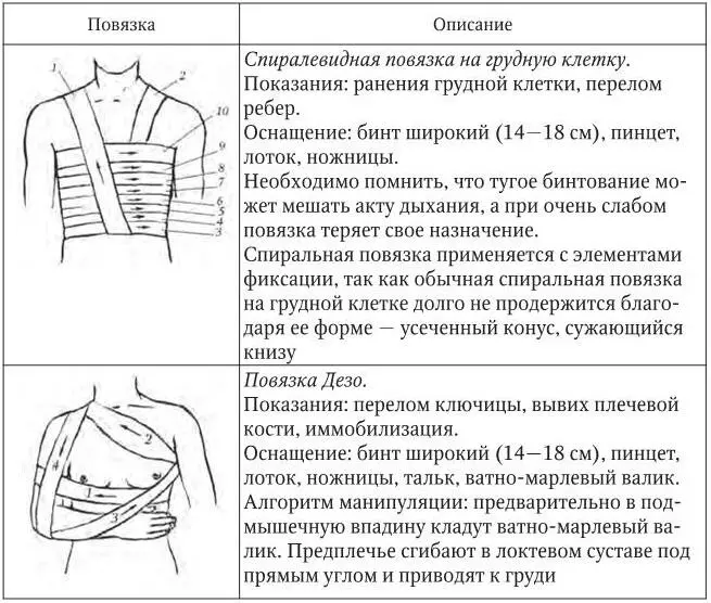 Примечание Цифры на рисунках порядковые номера туров Твердые повязки Виды - фото 19