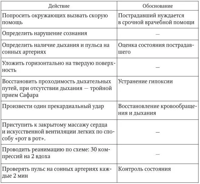 3 Оценка достигнутого состояние улучшилось кожные покровы порозовели - фото 30