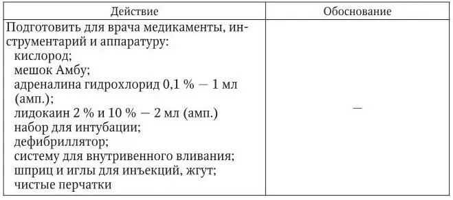 3 Оценка достигнутого состояние улучшилось кожные покровы порозовели - фото 31