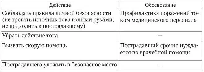 3 Оценка достигнутого состояние улучшилось кожные покровы порозовели - фото 32