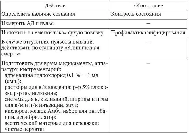 3 Оценка достигнутого состояние улучшилось кожные покровы порозовели - фото 33