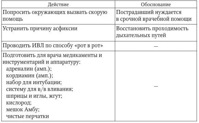 3 Оценка достигнутого состояние пострадавшего улучшилось кожные покровы - фото 34