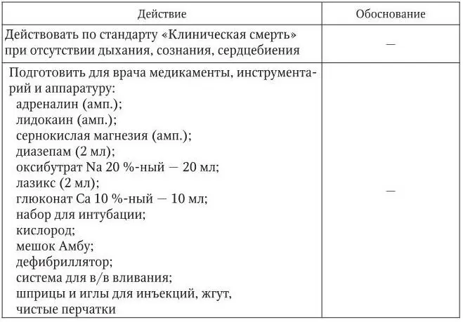 3 Оценка достигнутого cостояние улучшилось кожные покровы порозовели АД и - фото 36