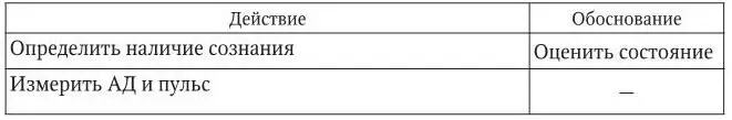 3 Оценка достигнутого состояние пострадавшего стабилизировалось показатели - фото 37