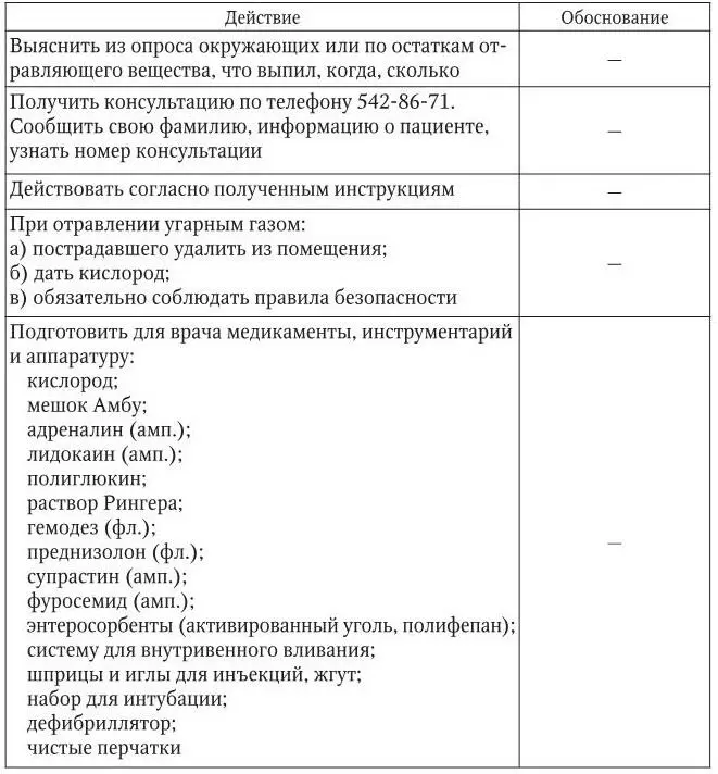 3 Оценка достигнутого состояние пострадавшего стабилизировалось показатели - фото 38