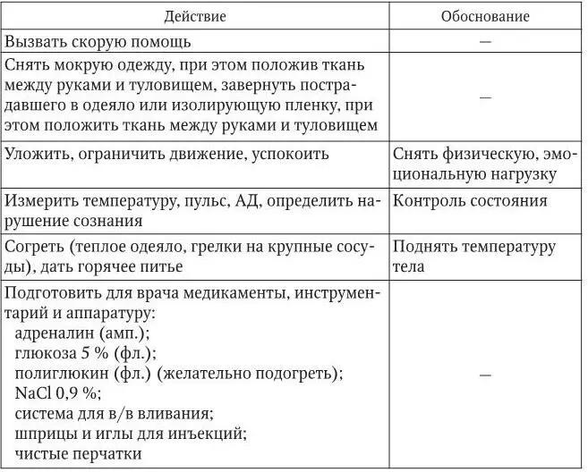 3 Оценка достигнутого состояние пострадавшего улучшилось кожные покровы - фото 39