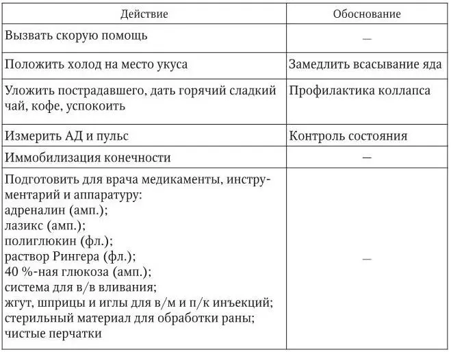 Примечание Не следует проводить разрезы прижигать ранки отсасывать - фото 41