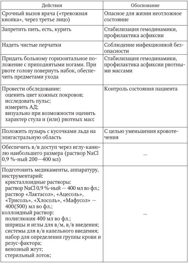 3 Оценка достигнутого пациент осмотрен врачом получает необходимую - фото 42