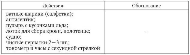 3 Оценка достигнутого пациент осмотрен врачом получает необходимую - фото 43