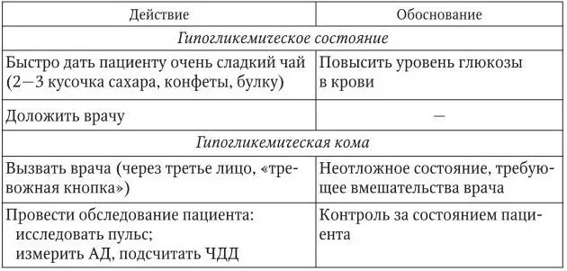 3 Оценка достигнутого результата пациент осмотрен врачом получает - фото 44