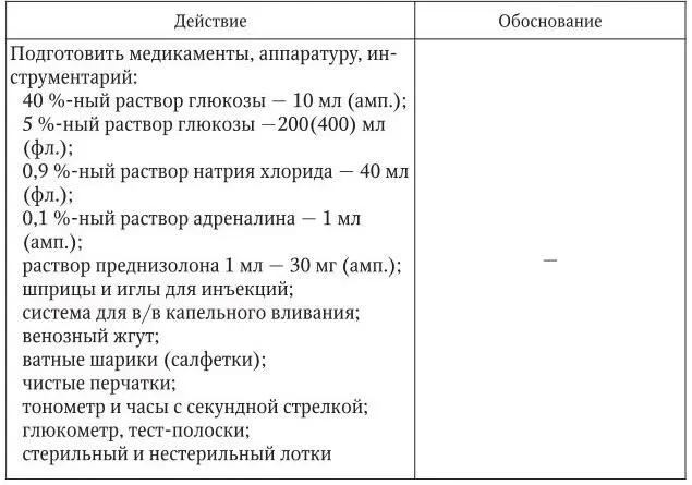 3 Оценка достигнутого результата пациент осмотрен врачом получает - фото 45